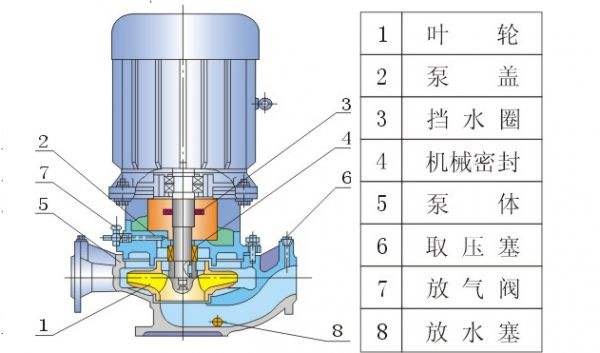 離心泵是什么？離心泵的工作原理是什么？