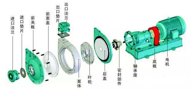 臥式離心泵拆卸步驟是什么？